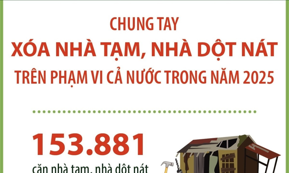 Hơn 150.000 căn nhà tạm, nhà dột nát cần được sửa chữa và xây mới