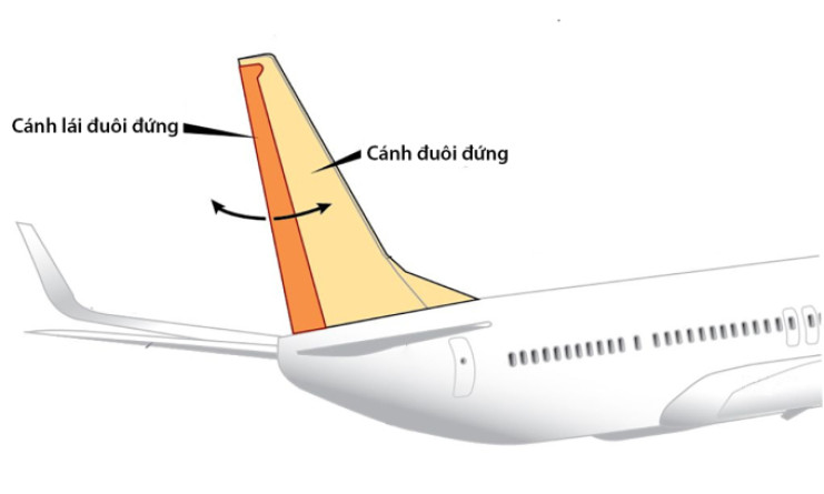 Mỹ cảnh báo nguy cơ Boeing 737 kẹt cánh lái đuôi