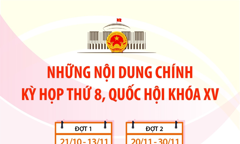 Kỳ họp thứ 8: Quốc hội thực hiện quy trình bầu Chủ tịch nước vào ngày 21/10