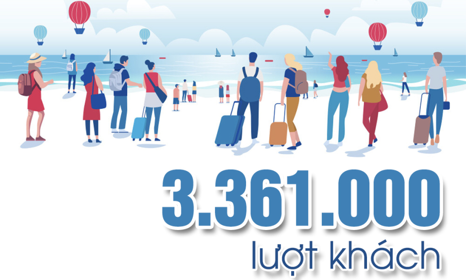 3.361.000 lượt khách - là mục tiêu của ngành Du lịch tỉnh trong quý IV/2024