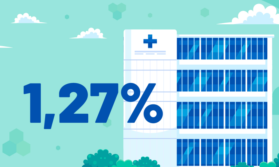 1,27% - là tỷ lệ chuyển tuyến khám chữa bệnh từ tỉnh lên tuyến trung ương của Quảng Ninh