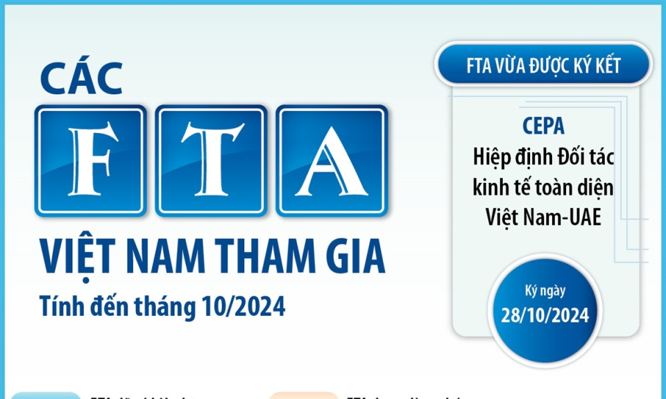 Điểm lại các Hiệp định thương mại tự do Việt Nam đã tham gia