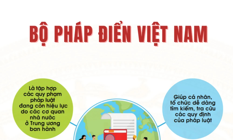 Bộ Pháp điển Việt Nam - công cụ tra cứu quy định pháp luật hữu ích cho người dân, doanh nghiệp