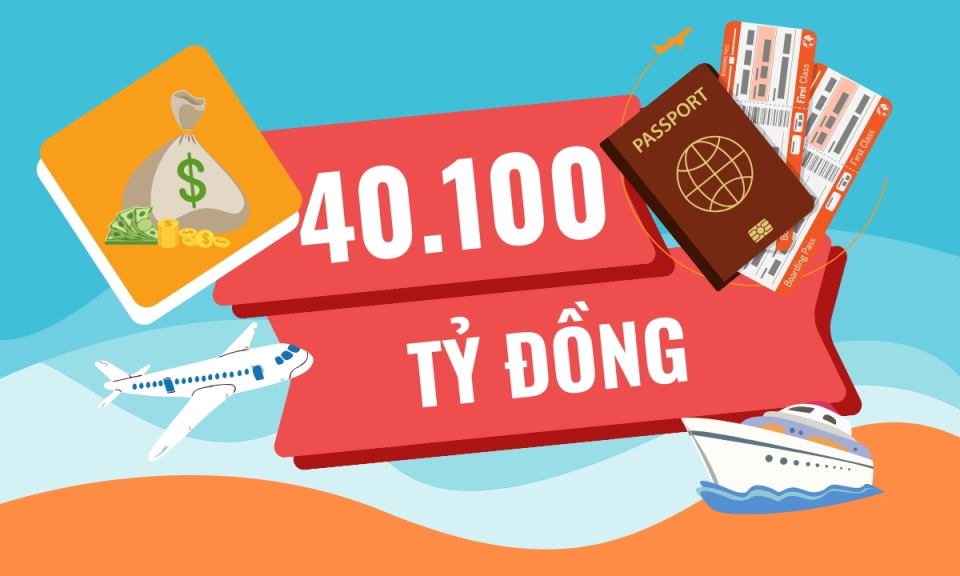 40.100 tỷ đồng - là tổng doanh thu từ du lịch của tỉnh Quảng Ninh trong 10 tháng năm 2024