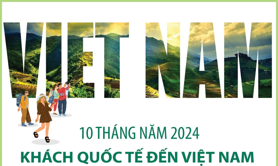 10 tháng năm 2024: Khách quốc tế đến Việt Nam tăng hơn 40%
