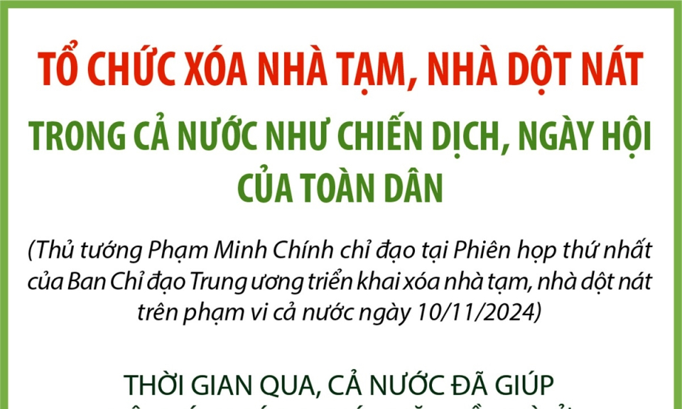 Tổ chức xóa nhà tạm, nhà dột nát như chiến dịch, ngày hội của toàn dân