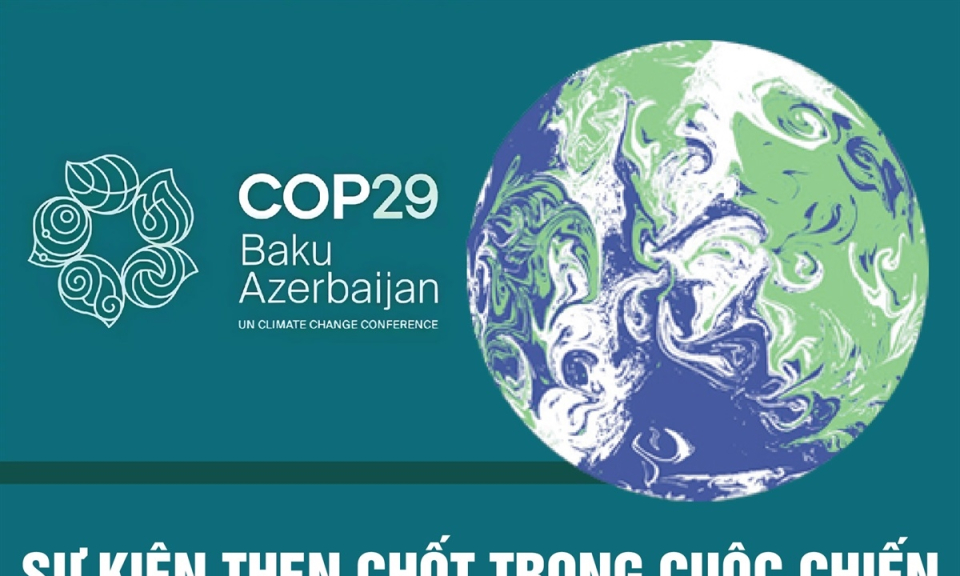 COP29 - Kỳ vọng một bước ngoặt cuộc chiến chống biến đổi khí hậu