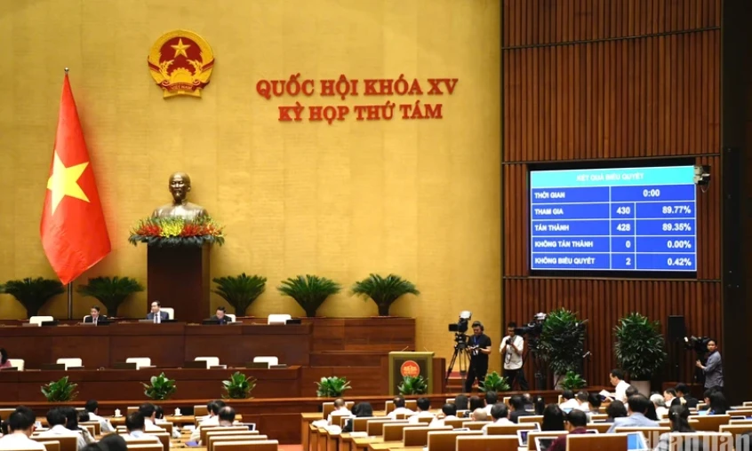 Quốc hội thông qua Nghị quyết về dự toán ngân sách nhà nước năm 2025