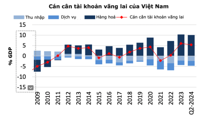 Mỹ tiếp tục xác định Việt Nam không thao túng tiền tệ