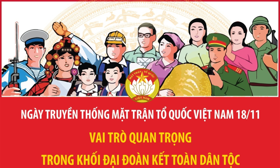 Mặt trận Tổ quốc Việt Nam: Vai trò quan trọng trong đại đoàn kết toàn dân tộc