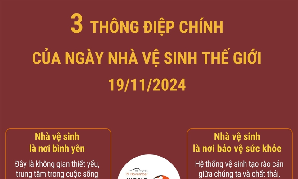 Tìm hiểu 3 thông điệp chính của Ngày Nhà vệ sinh thế giới