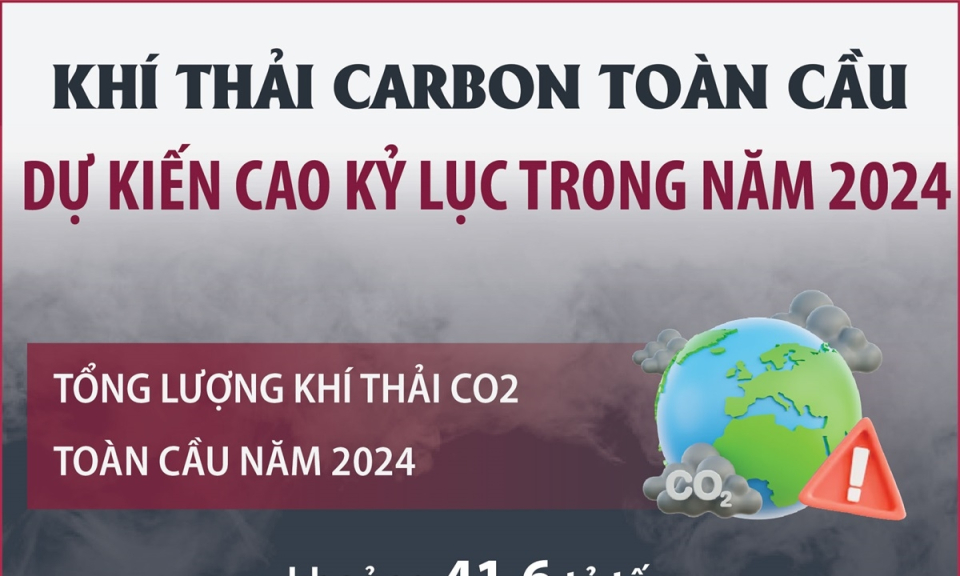 Khí thải carbon toàn cầu dự kiến cao kỷ lục trong năm 2024