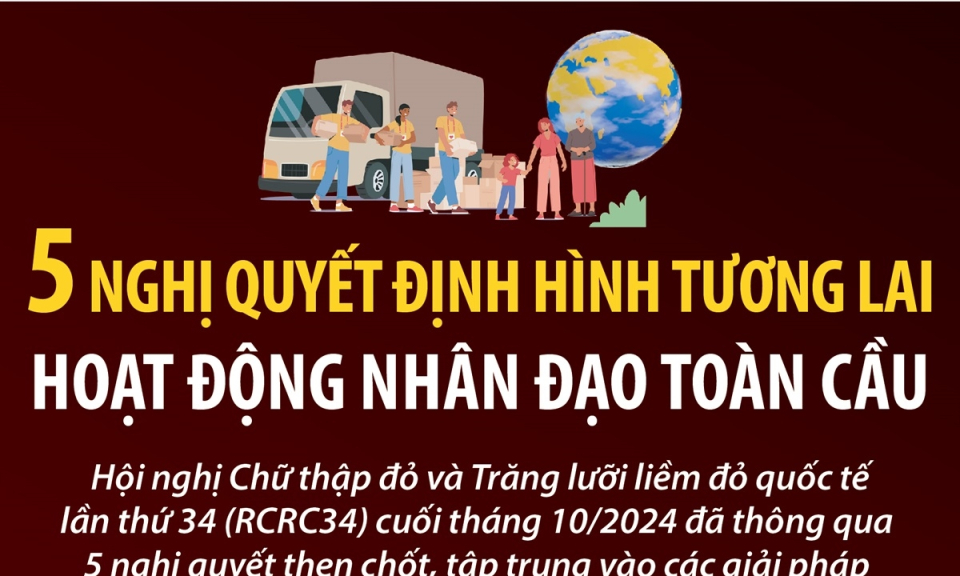 Năm nghị quyết định hình tương lai hoạt động nhân đạo toàn cầu