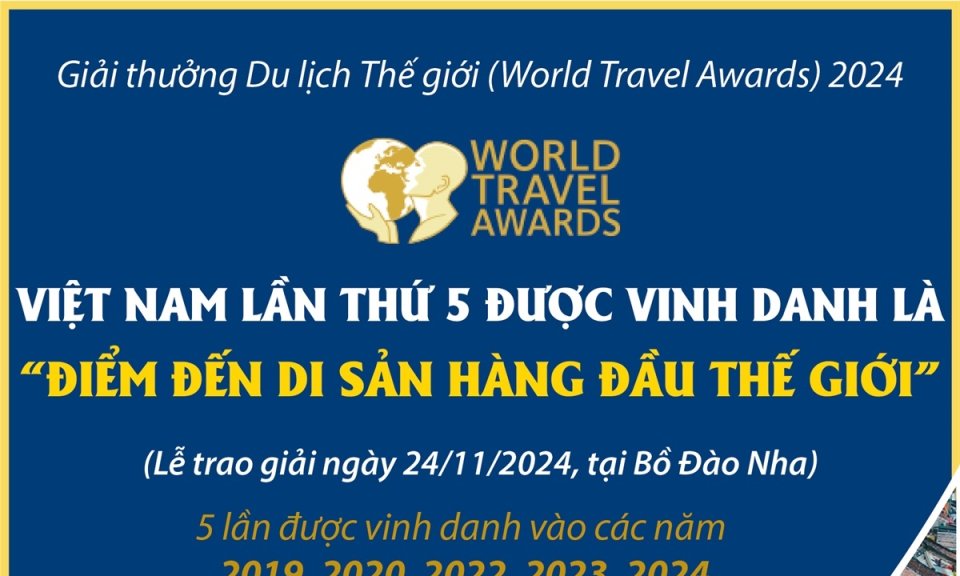 Việt Nam lần thứ 5 được vinh danh là “Điểm đến Di sản hàng đầu thế giới”