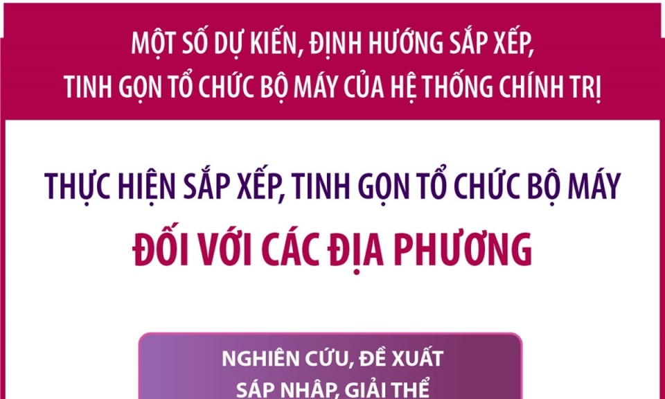 Dự kiến sắp xếp, tinh gọn tổ chức bộ máy đối với các địa phương