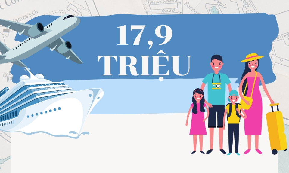 17,9 triệu - là số lượt khách du lịch đến Quảng Ninh trong 11 tháng năm 2024