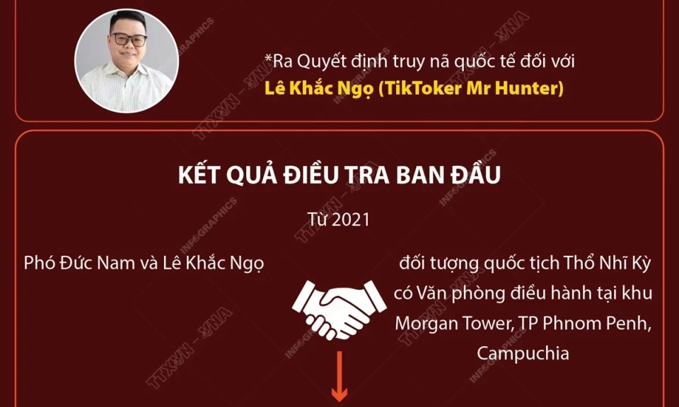 Thông tin chi tiết về đường dây lừa đảo xuyên quốc gia của TikToker Mr Pips