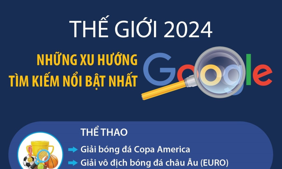 Những xu hướng tìm kiếm nổi bật nhất trên Google năm 2024