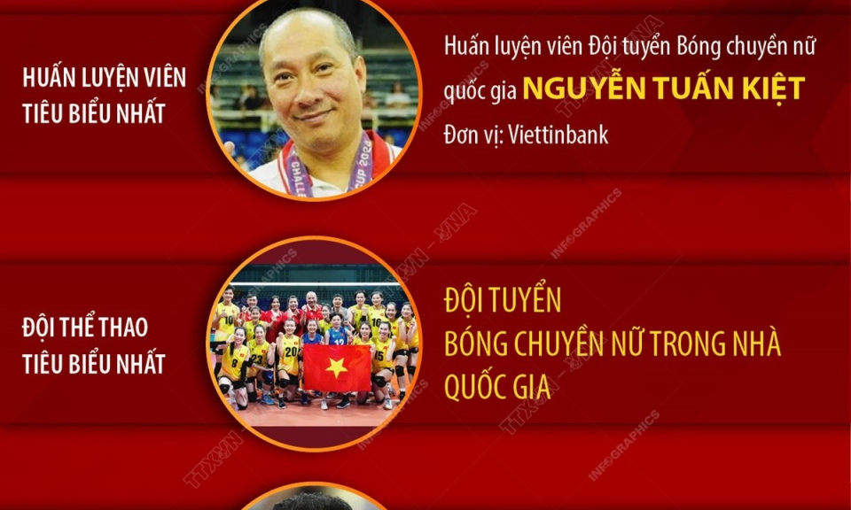 Các vận động viên, huấn luyện viên tiêu biểu nhất năm 2024