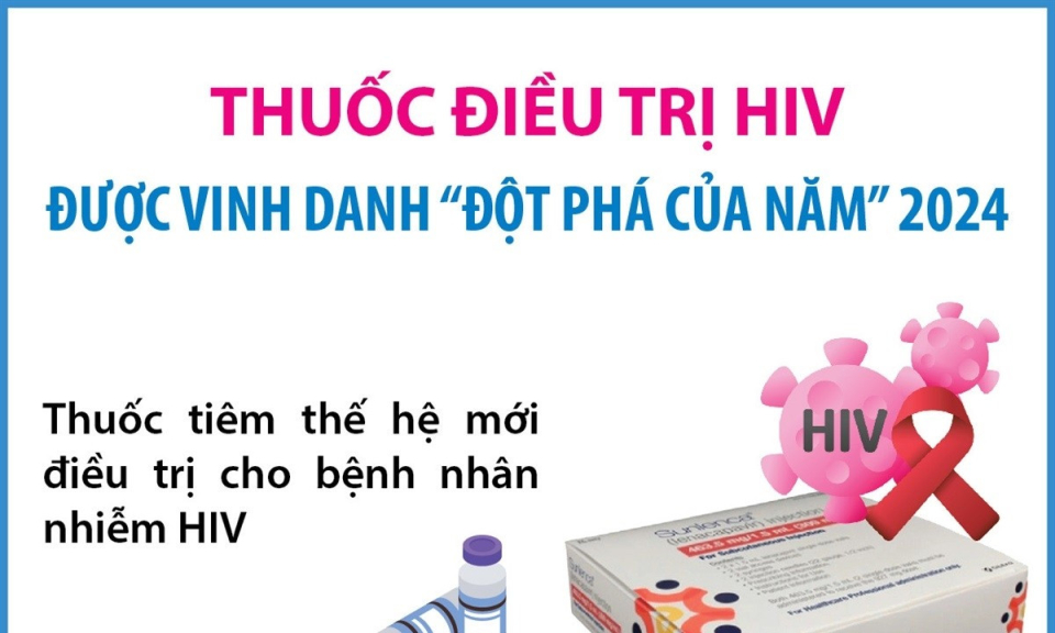 Thuốc điều trị cho bệnh nhân HIV được vinh danh đột phá của năm 2024