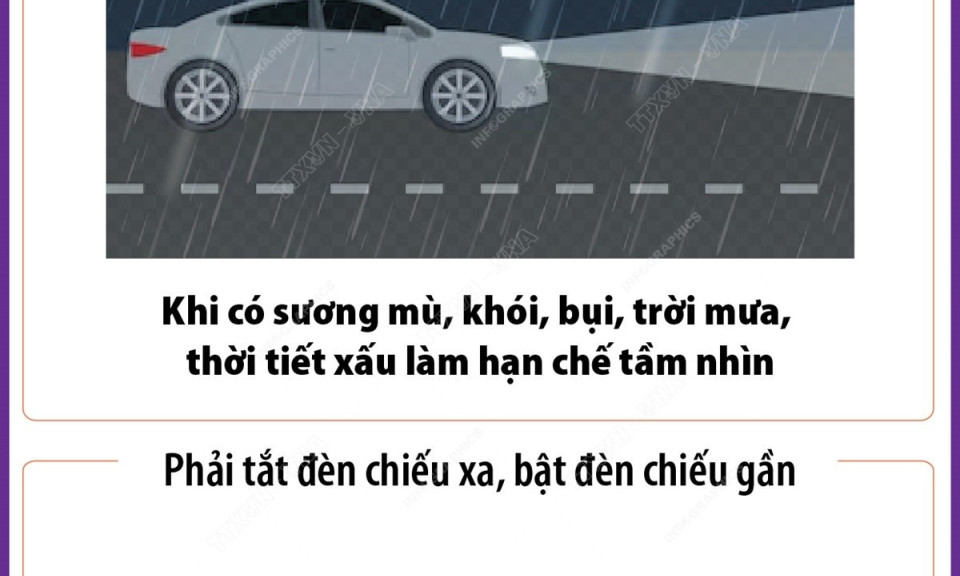 Quy định về sử dụng còi và đèn chính thức có hiệu lực từ 1/1/2025