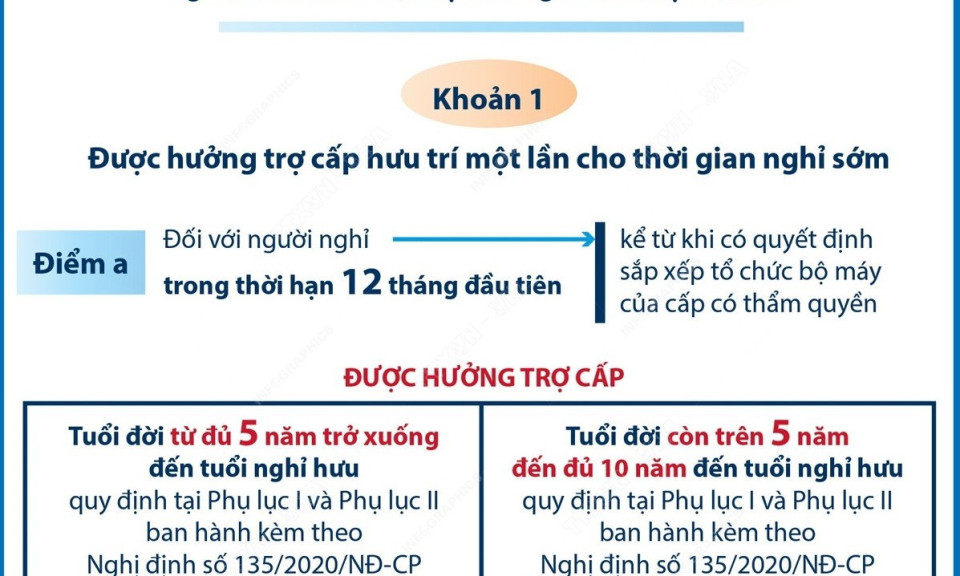 Chính sách đối với người nghỉ hưu trước tuổi từ 1/1/2025