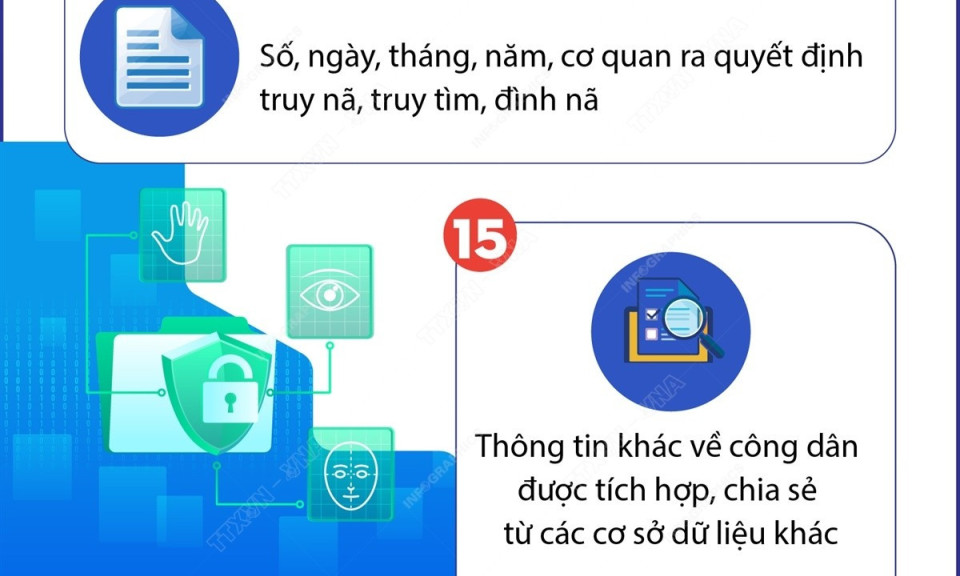 Từ 10/1/2025, cơ sở dữ liệu về cư trú bao gồm 15 trường thông tin