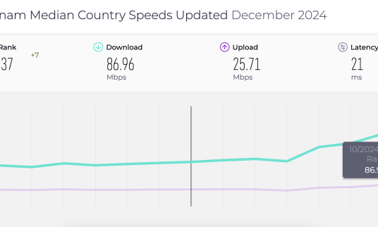 Tốc độ Internet Việt Nam lần đầu vào top 40 thế giới