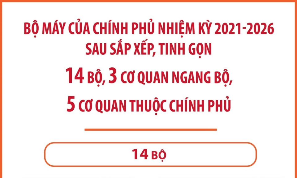 Bộ máy của Chính phủ nhiệm kỳ 2021-2026 sau sắp xếp, tinh gọn