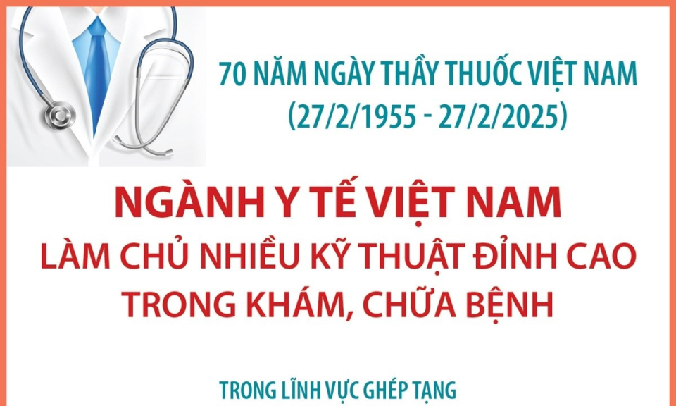 Ngành y tế Việt Nam làm chủ nhiều kỹ thuật đỉnh cao trong khám, chữa bệnh