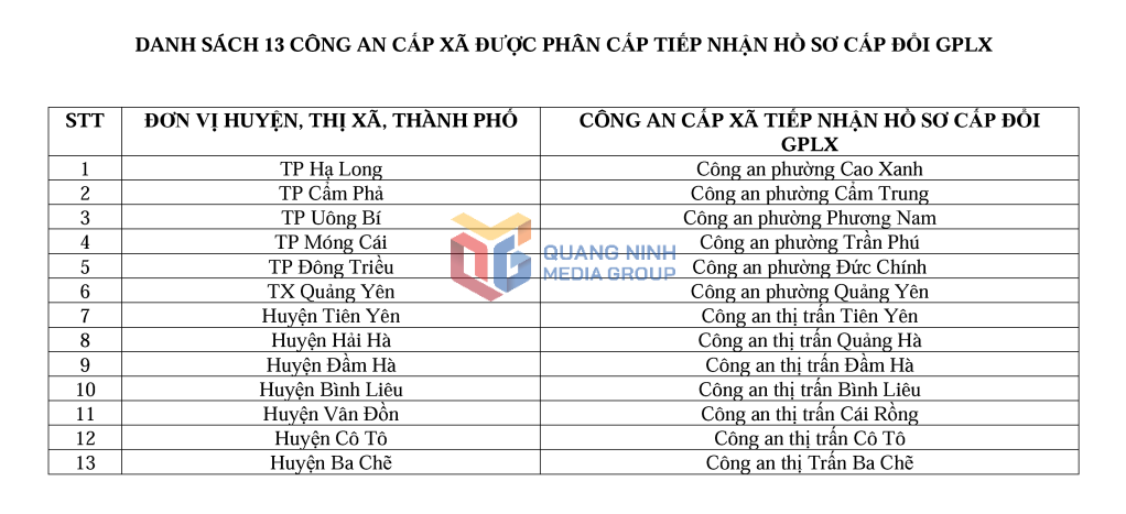 Danh sách 13 công an cấp xã được phân cấp tiếp nhận hồ sơ cấp đổi gplx trên địa bàn tỉnh Quảng Ninh.