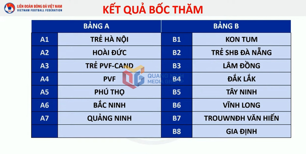 CLB Quảng Ninh FC nằm ở bảng A lượt đi giải hạng Nhì Quốc gia 2025