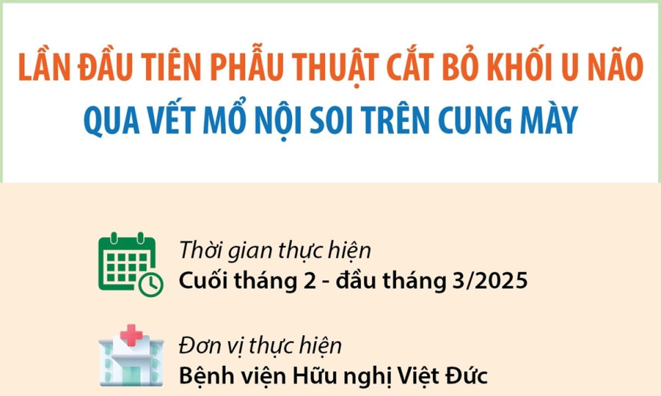 Lần đầu tiên phẫu thuật cắt bỏ khối u não qua vết mổ nội soi trên cung mày