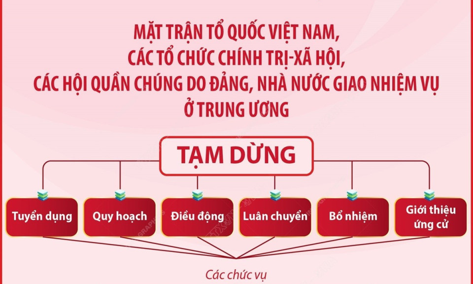 Một số nội dung quan trọng tại Kết luận số 128 về chủ trương công tác cán bộ