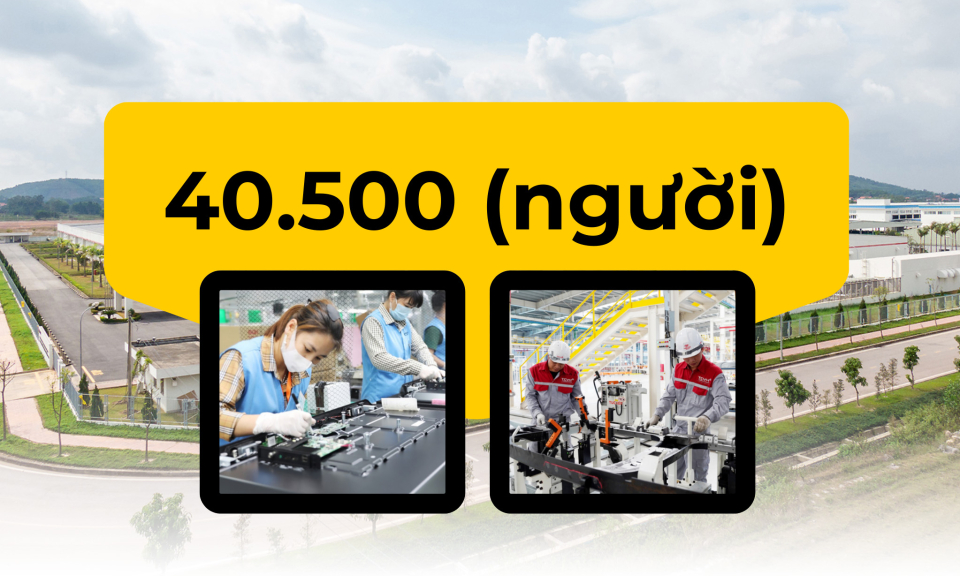 40.500 (người) -  là tổng số lao động đang làm việc trong các khu công nghiệp trên địa bàn tỉnh