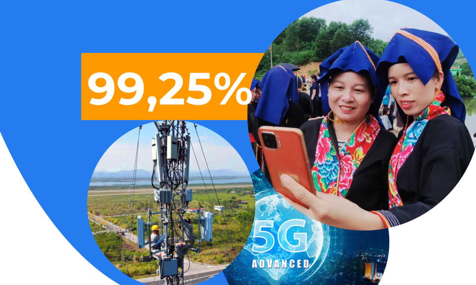 99,25% - là tỷ lệ thôn, bản trên toàn quốc đã được phủ sóng mạng băng rộng di động. 