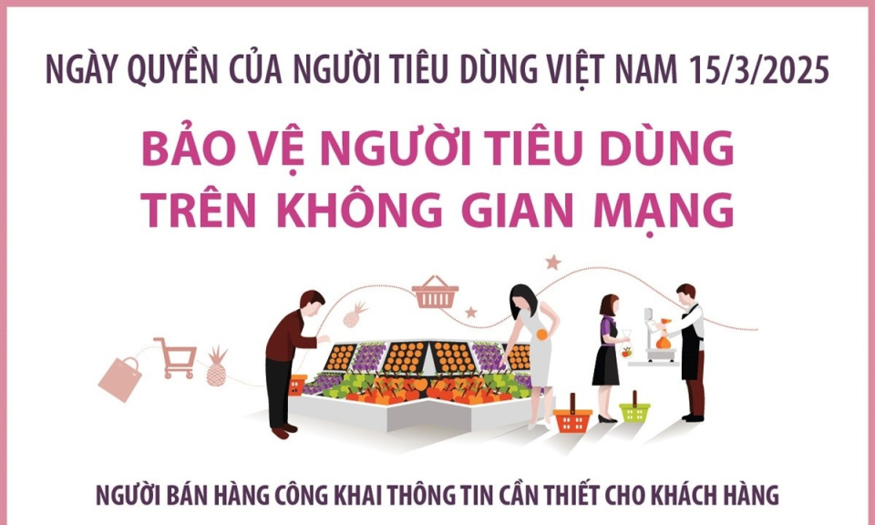 Ngày Quyền của người tiêu dùng: Bảo vệ người tiêu dùng trên không gian mạng