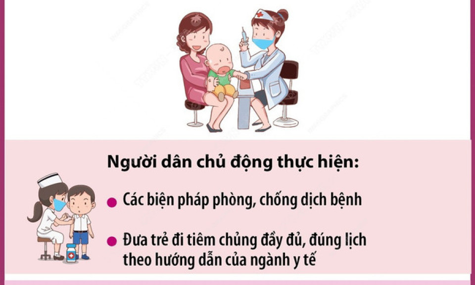 Ngành y tế hoàn thành chiến dịch tiêm vaccine phòng sởi trong tháng 3/2025