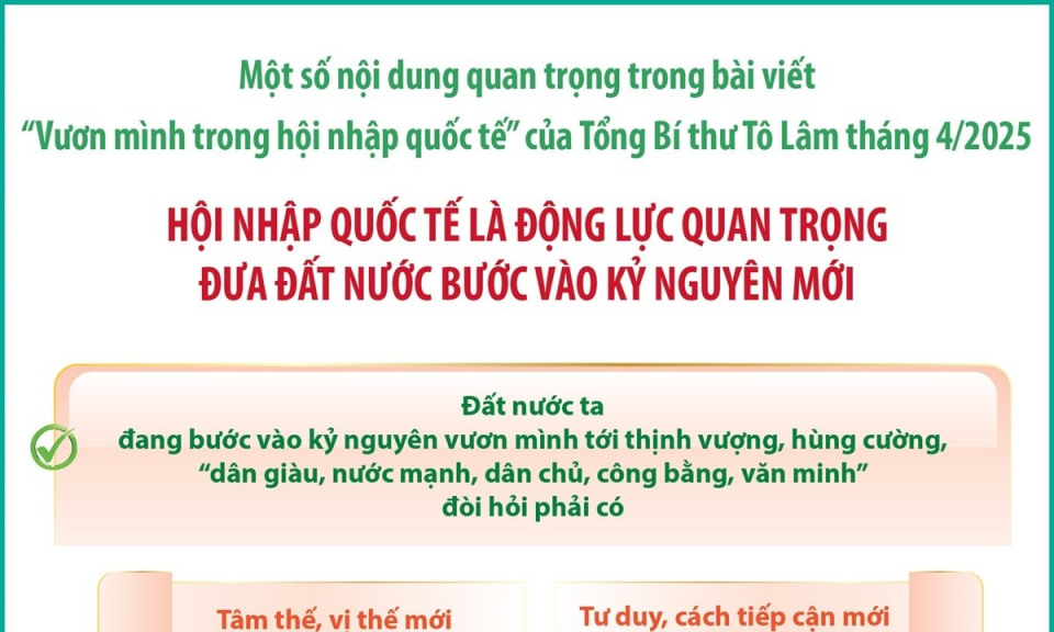 Hội nhập quốc tế là động lực quan trọng đưa đất nước bước vào kỷ nguyên mới