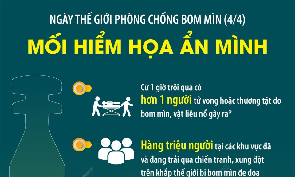 Ngày Thế giới phòng chống bom mìn: Mối hiểm họa ẩn mình