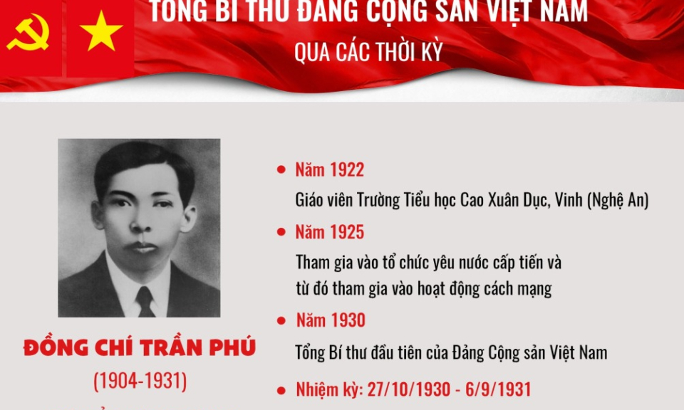 Đồng chí Trần Phú