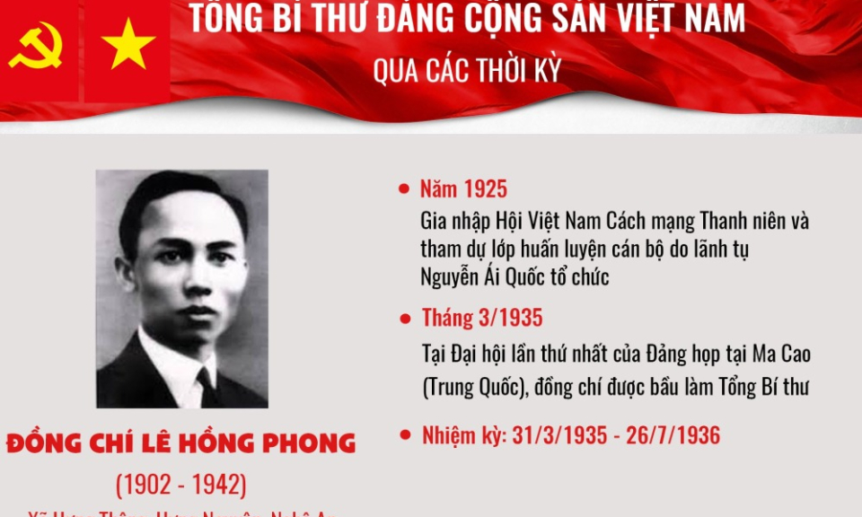 Đồng chí Lê Hồng Phong