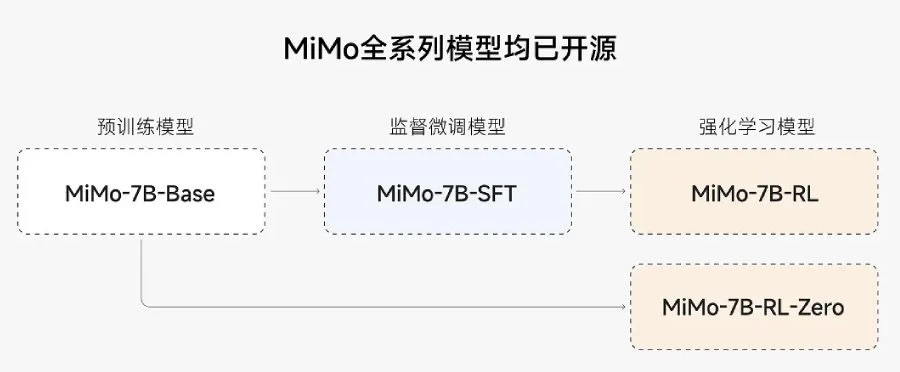 Xiaomi ra mắt mô hình AI mã nguồn mở đầu tiên - Ảnh 2.