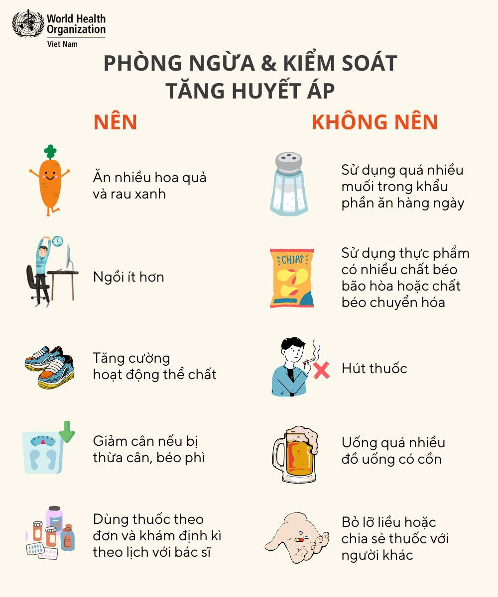 Tăng huyết áp không triệu chứng: Đừng để lỡ cơ hội sống khỏe - Ảnh 1.