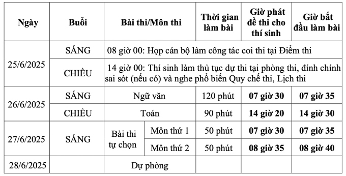 Lịch thi đối với thí sinh theo chương trình giáo dục phổ thông hiện hành năm 2018.
