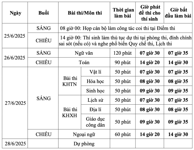 Lịch thi đối với thí sinh theo chương trình giáo dục phổ thông 2006.