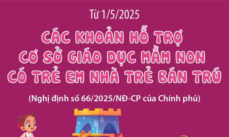 Các khoản hỗ trợ cơ sở giáo dục mầm non có trẻ em nhà trẻ bán trú từ 1/5/2025