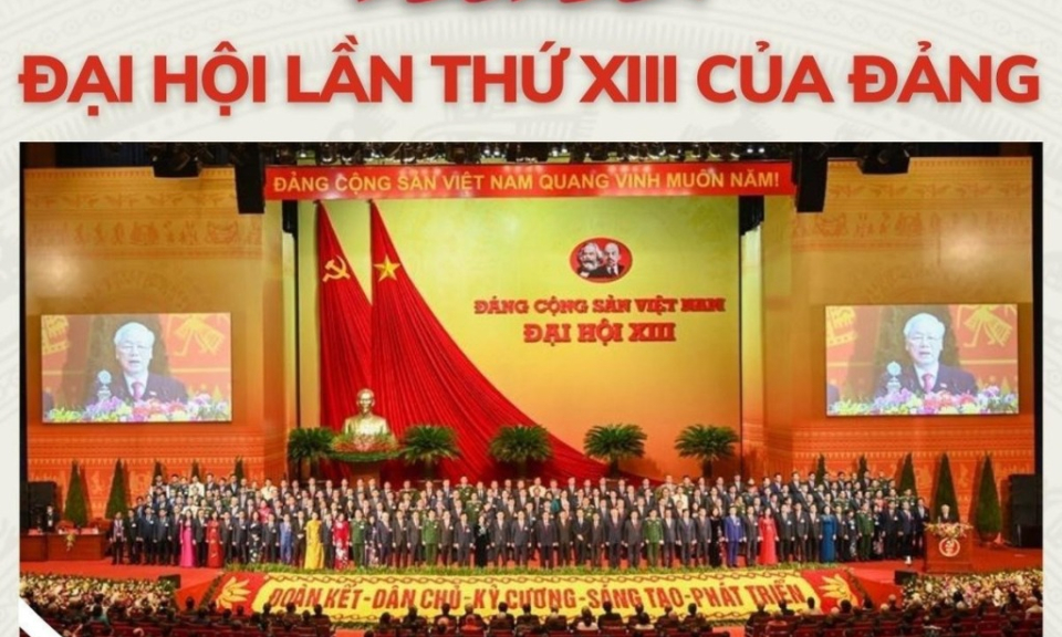 Đại hội lần thứ XIII của Đảng