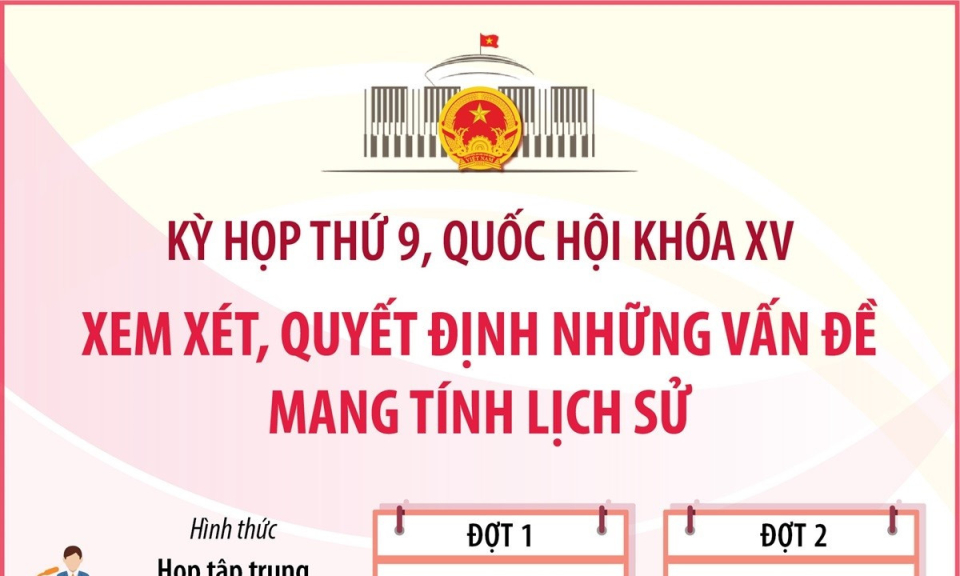 Kỳ họp thứ 9-Quốc hội khóa XV xem xét, quyết định những vấn đề mang tính lịch sử
