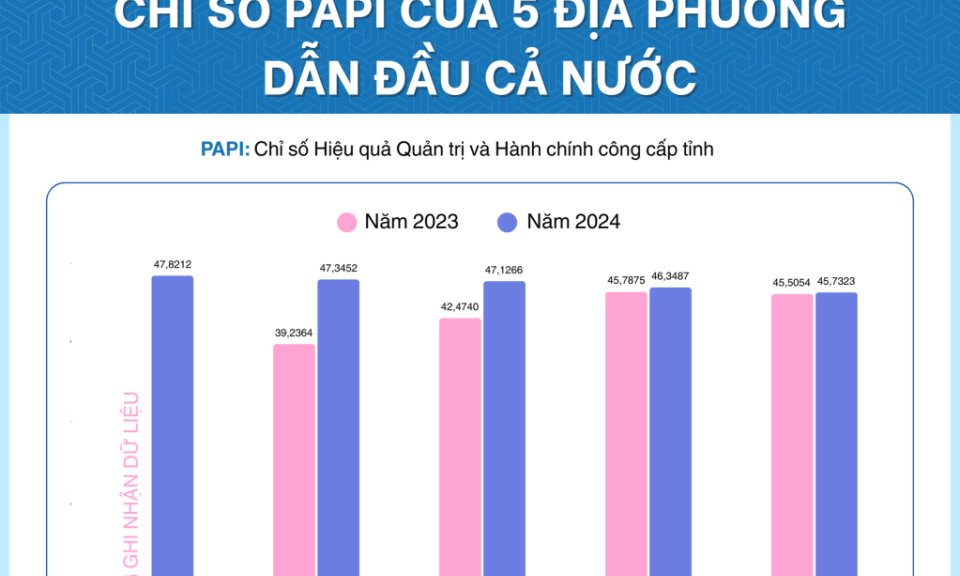 Cải cách hành chính, tạo điều kiện tối đa cho người dân, doanh nghiệp